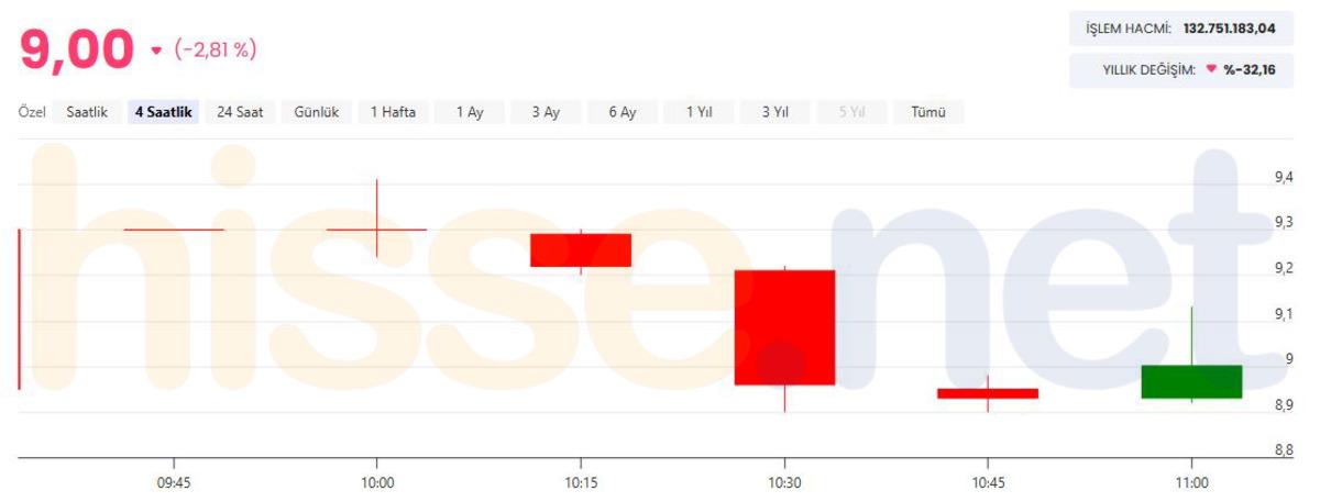GEN İla&ccedil; tan Pfizer ile dev anlaşma! 5 yıl s&uuml;recek, G&ouml;rsel 1