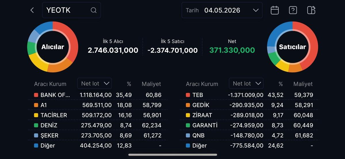 YEO Teknoloji (YEOTK) neden tavan oldu?, G&ouml;rsel 2