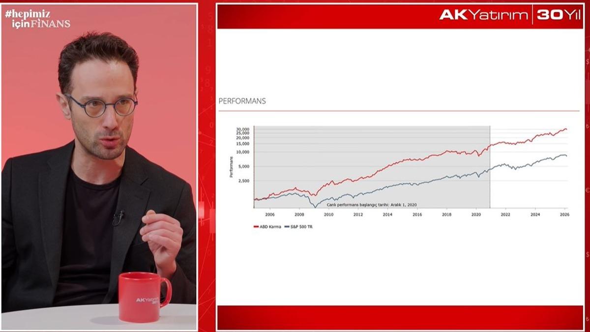 Finans d&uuml;nyasında d&ouml;n&uuml;ş&uuml;m! Dijital yatırım danışmanlığı: Risk mi? Fırsat mı?, G&ouml;rsel 3