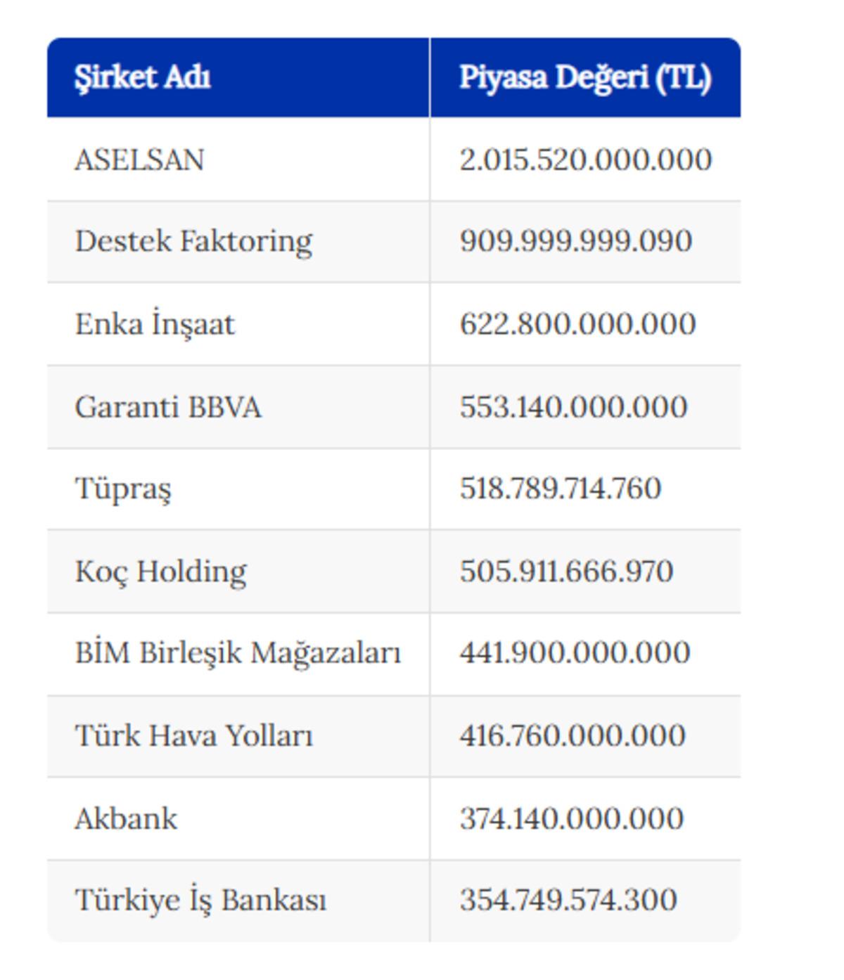 ASELSAN 2 trilyon lira piyasa değerini ge&ccedil;erek rekor kırdı 1