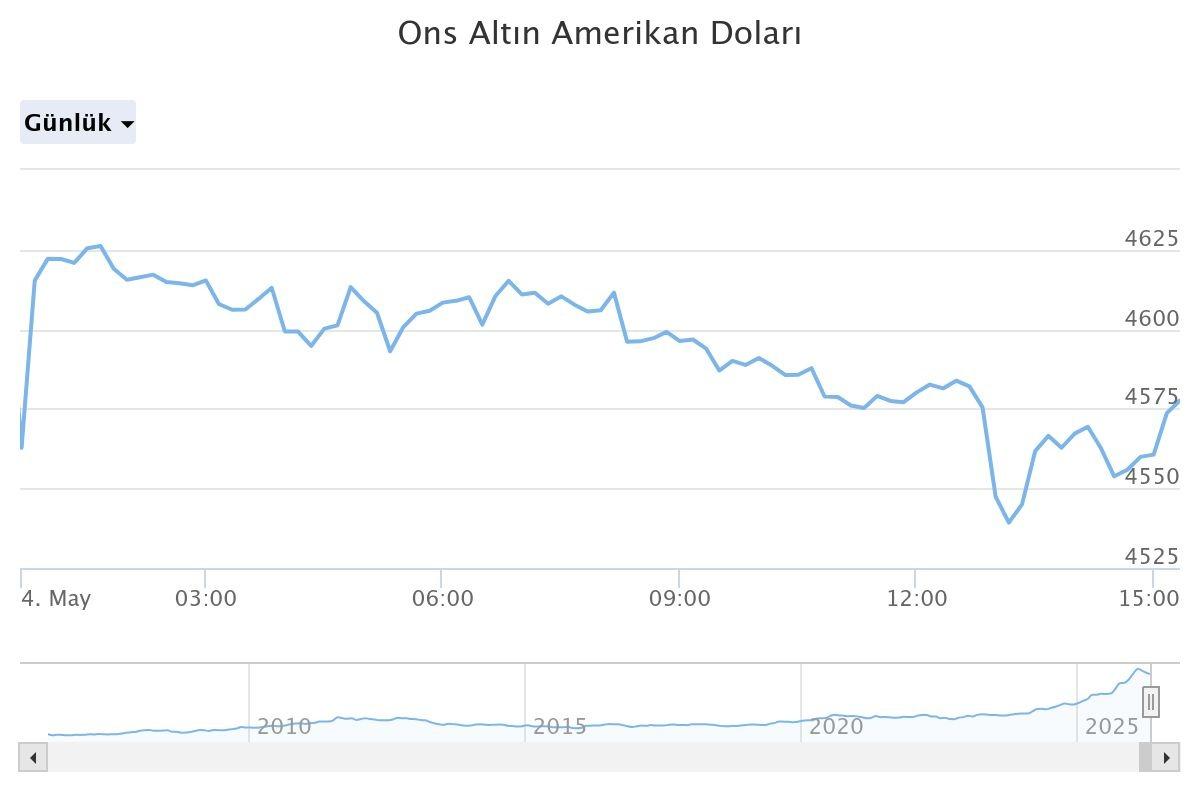 H&uuml;rm&uuml;z Boğazı&rsquo;ndaki kriz altını vurdu: Kritik seviyenin altında! 4