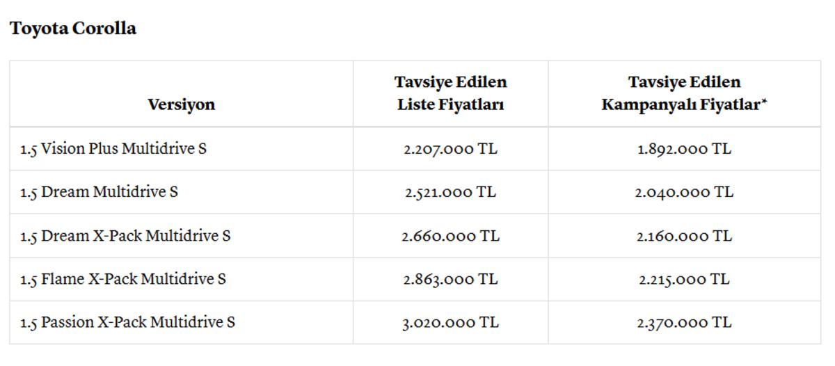 Toyota dan mayıs ayında dev kampanya: 625 bin TL ye varan indirim 1