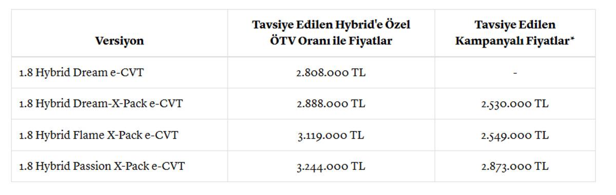 Toyota dan mayıs ayında dev kampanya: 625 bin TL ye varan indirim 2