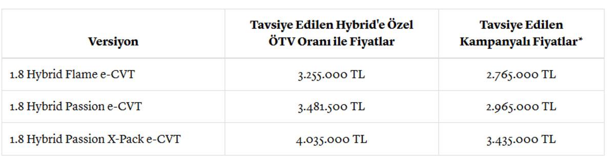 Toyota dan mayıs ayında dev kampanya: 625 bin TL ye varan indirim 3