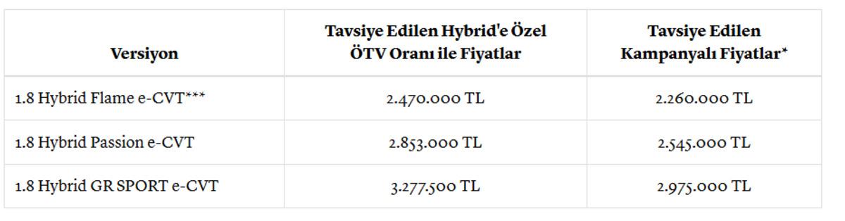 Toyota dan mayıs ayında dev kampanya: 625 bin TL ye varan indirim 4
