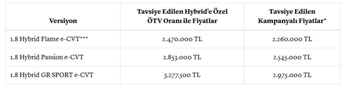 Toyota dan mayıs ayında dev kampanya: 625 bin TL ye varan indirim 5