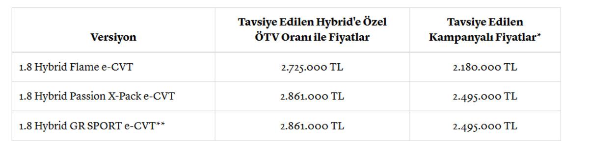 Toyota dan mayıs ayında dev kampanya: 625 bin TL ye varan indirim 6
