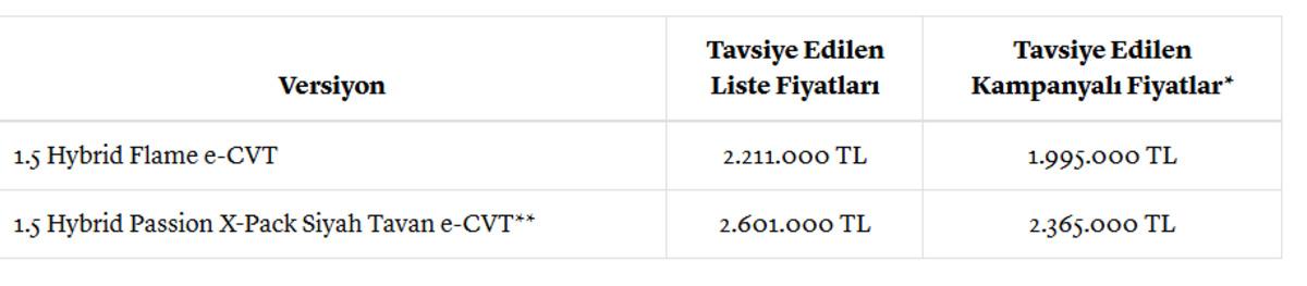 Toyota dan mayıs ayında dev kampanya: 625 bin TL ye varan indirim 7