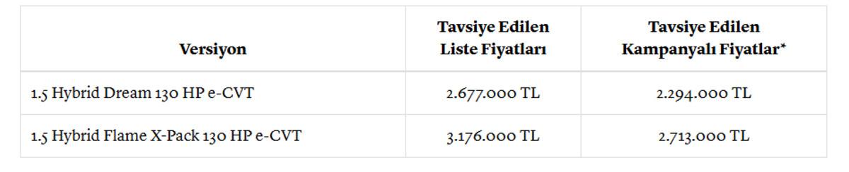 Toyota dan mayıs ayında dev kampanya: 625 bin TL ye varan indirim 8