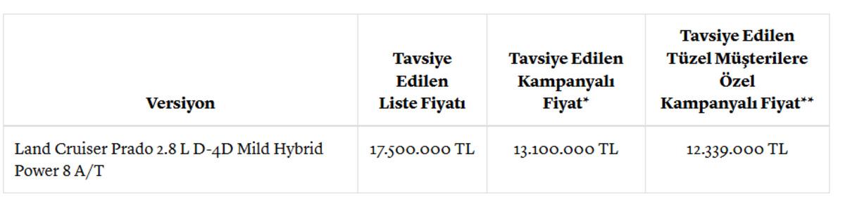 Toyota dan mayıs ayında dev kampanya: 625 bin TL ye varan indirim 9