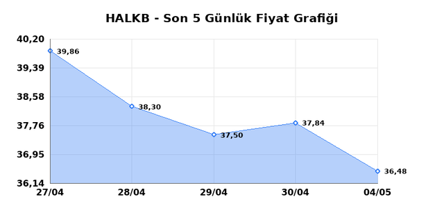 T. HALK BANKASI (HALKB) 05 Mayıs Salı 2026 G&uuml;nl&uuml;k Teknik Analiz 1