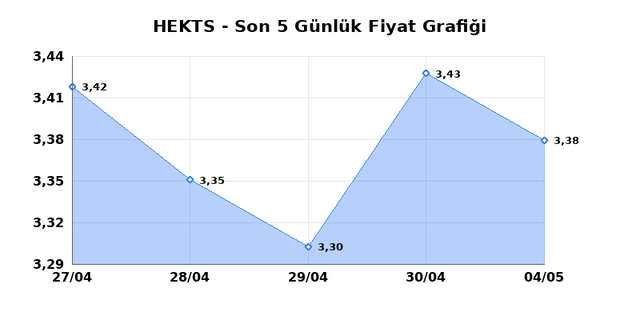 HEKTS (HEKTS) 05 Mayıs Salı 2026 G&uuml;nl&uuml;k Teknik Analiz 1