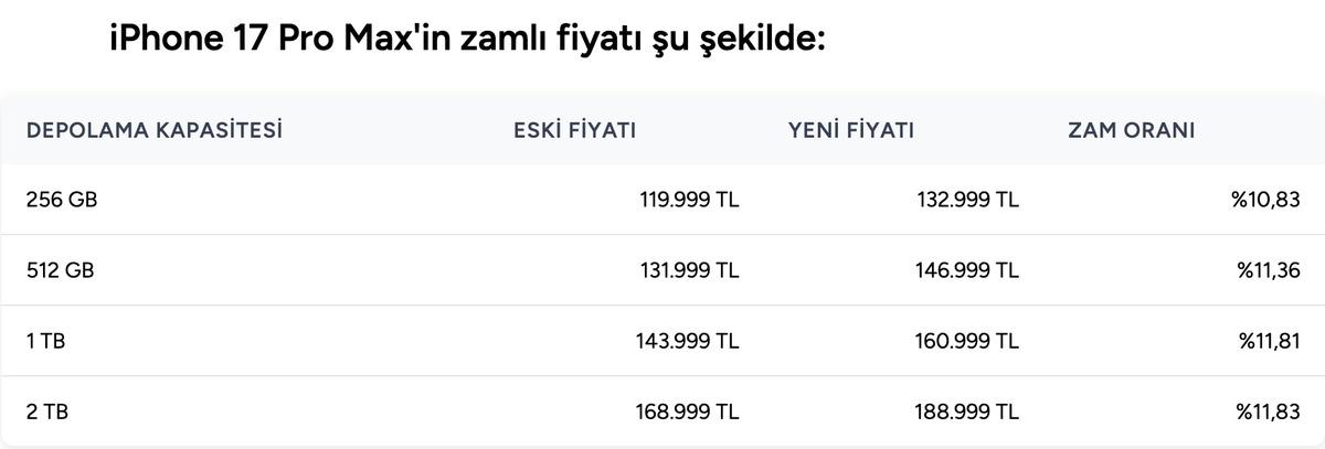 iPhone lara zam geldi! Phone 17 ve AirPods fiyatları g&uuml;ncellendi 5