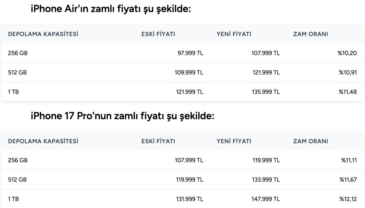 iPhone lara zam geldi! Phone 17 ve AirPods fiyatları g&uuml;ncellendi 4