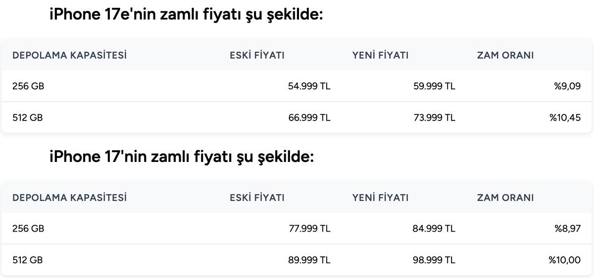 iPhone lara zam geldi! Phone 17 ve AirPods fiyatları g&uuml;ncellendi 3