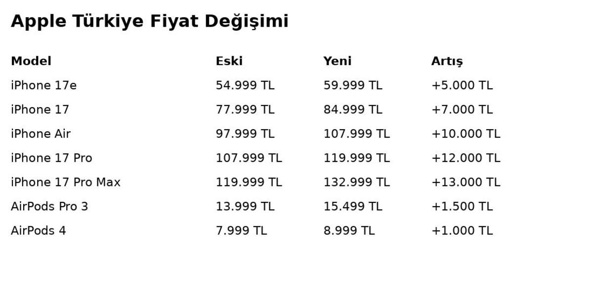 Apple T&uuml;rkiye de İphone a zam yaptı! Fiyatlar y&uuml;zde 9 y&uuml;kseldi, G&ouml;rsel 4