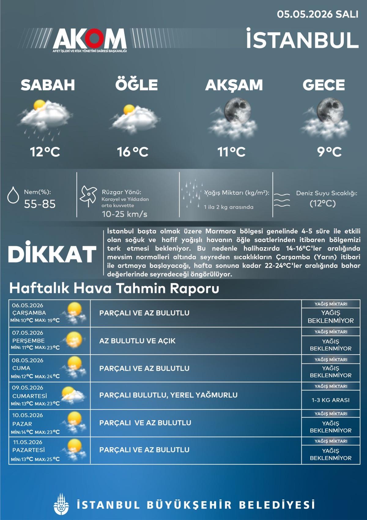 AKOM tarih verdi: Sıcaklıklar 30 derece kadar &ccedil;ıkıyor! 1