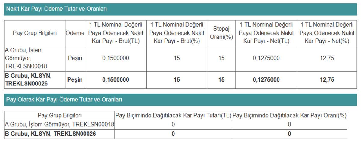 KLSYN 64,7 milyon TL temett&uuml; dağıtacak, pay başı ne kadar &ouml;denecek?, G&ouml;rsel 1