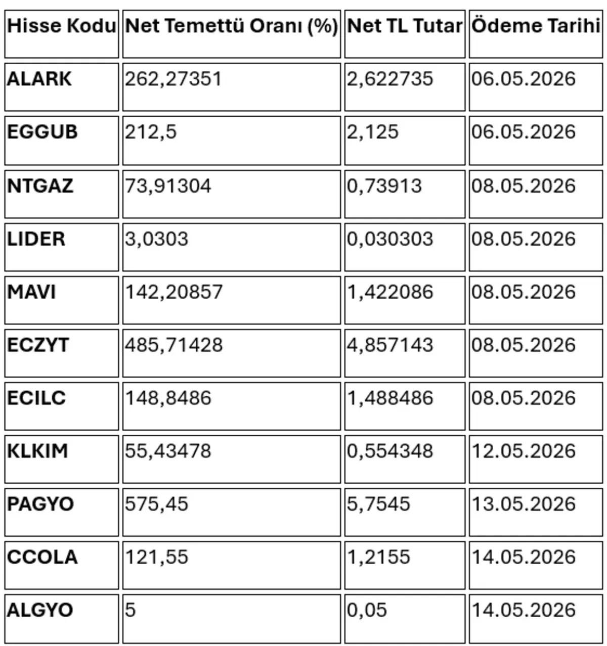 Temett&uuml; trafiği yarın başlıyor 21 şirket &ouml;deme yapacak, G&ouml;rsel 3