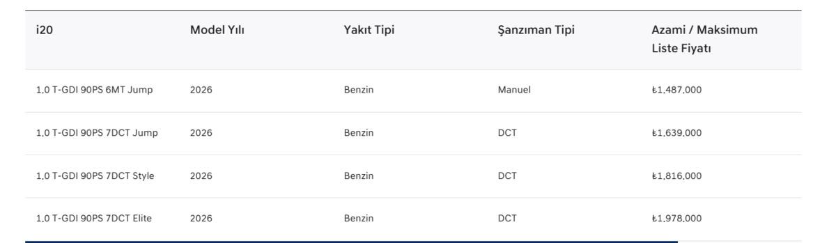 Mayıs 2026 Hyundai sıfır ara&ccedil; kampanyası: 1 milyon 400 binden başlıyor 1