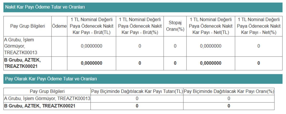 AZTEK temett&uuml; kararını a&ccedil;ıkladı, &ouml;deme yapılacak mı?, G&ouml;rsel 1