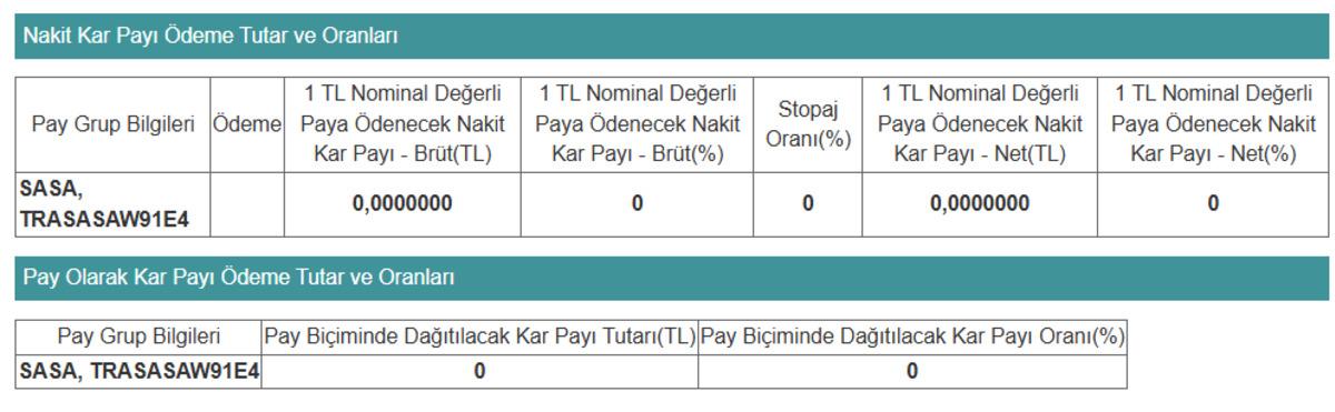 SASA dan pay geri alımı ve temett&uuml; a&ccedil;ıklaması geldi, G&ouml;rsel 1