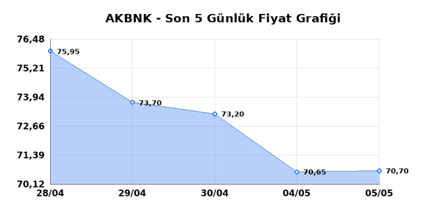 AKBANK (AKBNK) 06 Mayıs &Ccedil;arşamba 2026 G&uuml;nl&uuml;k Teknik Analiz 1