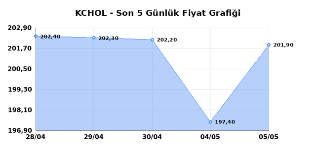 KO&Ccedil; HOLDİNG (KCHOL) 06 Mayıs &Ccedil;arşamba 2026 G&uuml;nl&uuml;k Teknik Analiz 1