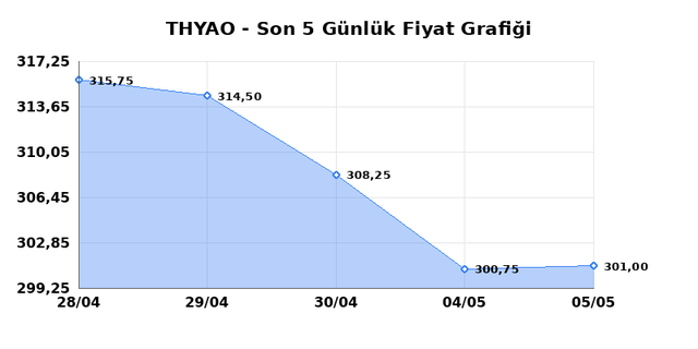 T&Uuml;RK HAVA YOLLARI (THYAO) 06 Mayıs &Ccedil;arşamba 2026 G&uuml;nl&uuml;k Teknik Analiz 1