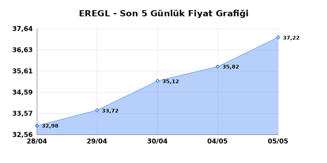 EREĞLİ DEMİR &Ccedil;ELİK (EREGL) 06 Mayıs &Ccedil;arşamba 2026 G&uuml;nl&uuml;k Teknik Analiz 1