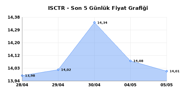 İŞ BANKASI (C) (ISCTR) 06 Mayıs &Ccedil;arşamba 2026 G&uuml;nl&uuml;k Teknik Analiz 1