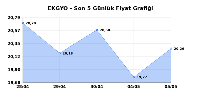 EMLAK KONUT GMYO (EKGYO) 06 Mayıs &Ccedil;arşamba 2026 G&uuml;nl&uuml;k Teknik Analiz 1