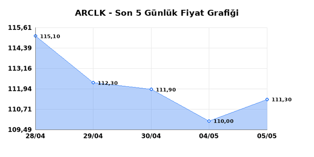 ARCELIK (ARCLK) 06 Mayıs &Ccedil;arşamba 2026 G&uuml;nl&uuml;k Teknik Analiz 1