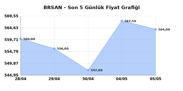 BORUSAN BORU SANAYI (BRSAN) 06 Mayıs &Ccedil;arşamba 2026 G&uuml;nl&uuml;k Teknik Analiz 1
