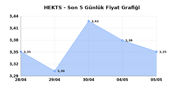 HEKTS (HEKTS) 06 Mayıs &Ccedil;arşamba 2026 G&uuml;nl&uuml;k Teknik Analiz 1
