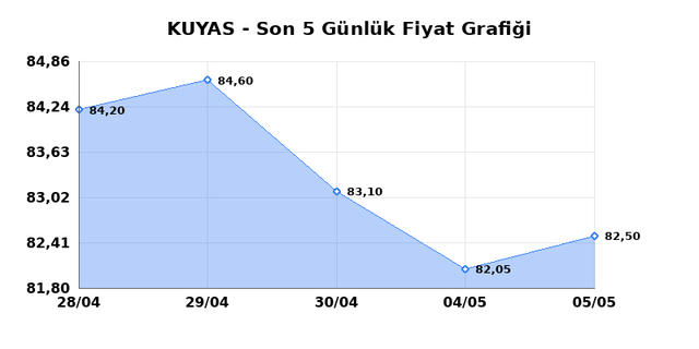 KUYAS YATIRIM (KUYAS) 06 Mayıs &Ccedil;arşamba 2026 G&uuml;nl&uuml;k Teknik Analiz 1