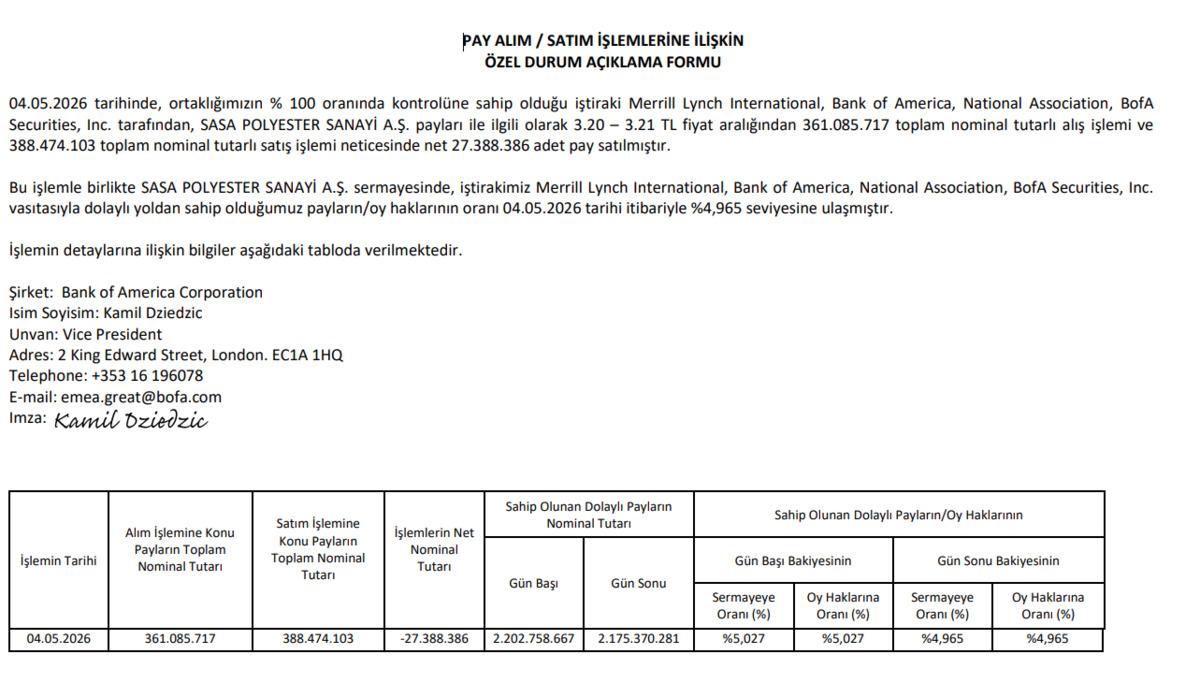 BofA, SASA paylarını azalttı, hisselerde y&uuml;kseliş hız kesti, G&ouml;rsel 1