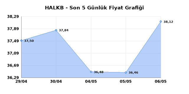 T. HALK BANKASI (HALKB) 07 Mayıs Perşembe 2026 G&uuml;nl&uuml;k Teknik Analiz 1