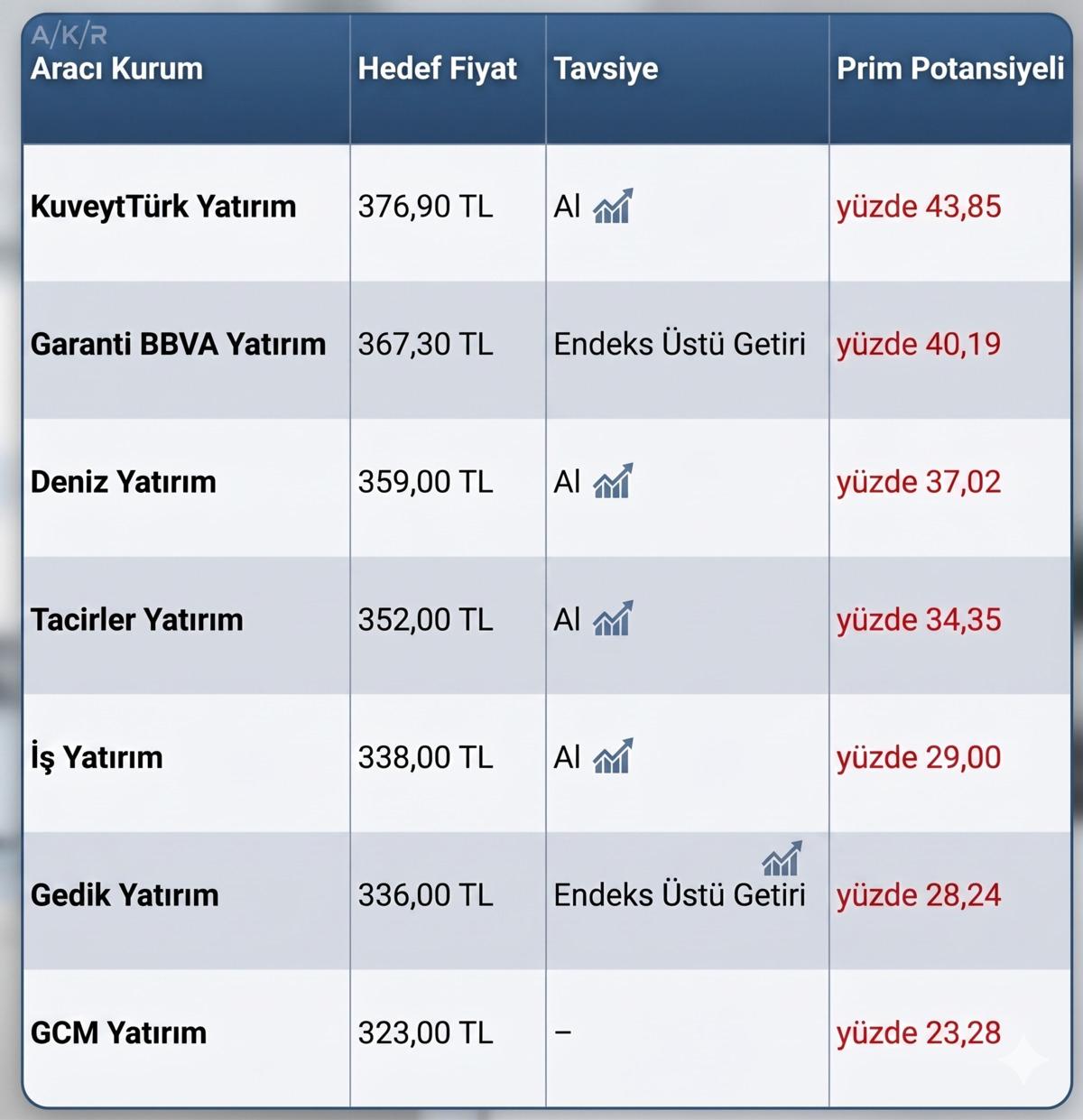 T&uuml;praş (TUPRS) bilan&ccedil;osundan sonra hedef fiyatlar değişti, G&ouml;rsel 1