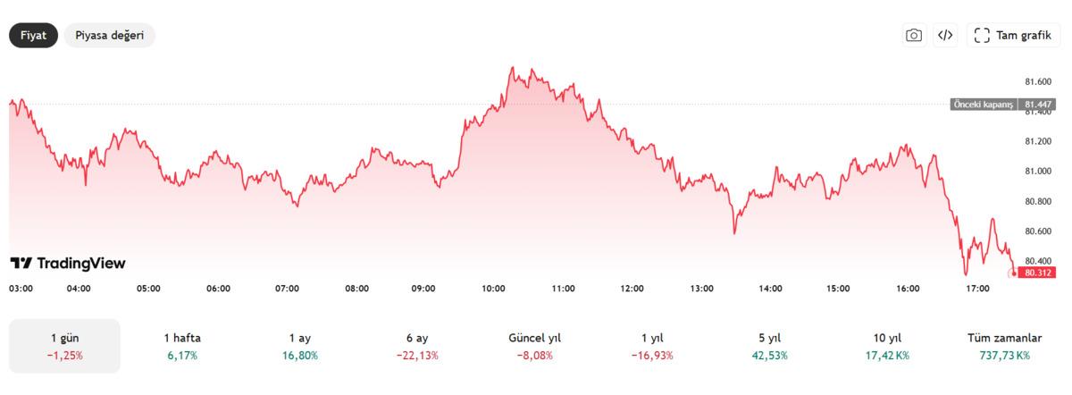 BTC i&ccedil;in iddialı tahmin: 1 milyon dolar m&uuml;mk&uuml;n m&uuml;?, G&ouml;rsel 1
