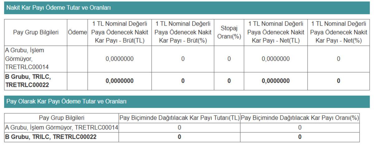 Turk İla&ccedil; (TRILC) temett&uuml; kararını a&ccedil;ıkladı, G&ouml;rsel 1