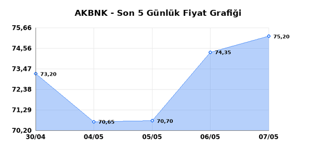 AKBANK (AKBNK) 08 Mayıs Cuma 2026 G&uuml;nl&uuml;k Teknik Analiz 1