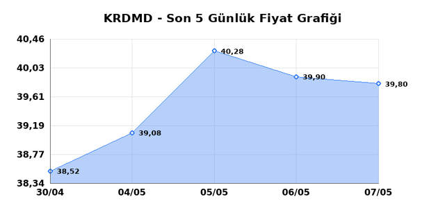 KARDEMIR (KRDMD) 08 Mayıs Cuma 2026 G&uuml;nl&uuml;k Teknik Analiz 1