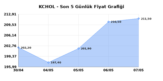 KO&Ccedil; HOLDİNG (KCHOL) 08 Mayıs Cuma 2026 G&uuml;nl&uuml;k Teknik Analiz 1