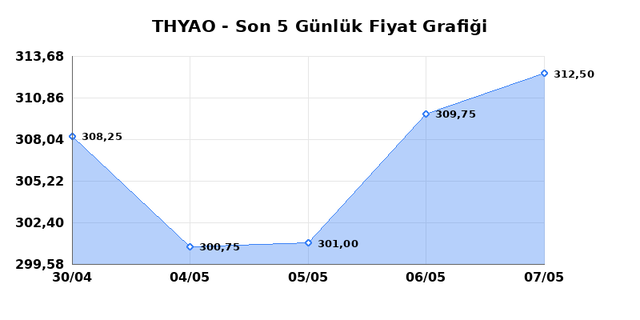T&Uuml;RK HAVA YOLLARI (THYAO) 08 Mayıs Cuma 2026 G&uuml;nl&uuml;k Teknik Analiz 1