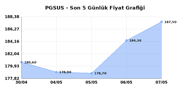PEGASUS (PGSUS) 08 Mayıs Cuma 2026 G&uuml;nl&uuml;k Teknik Analiz 1