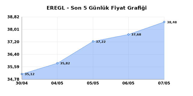 EREĞLİ DEMİR &Ccedil;ELİK (EREGL) 08 Mayıs Cuma 2026 G&uuml;nl&uuml;k Teknik Analiz 1