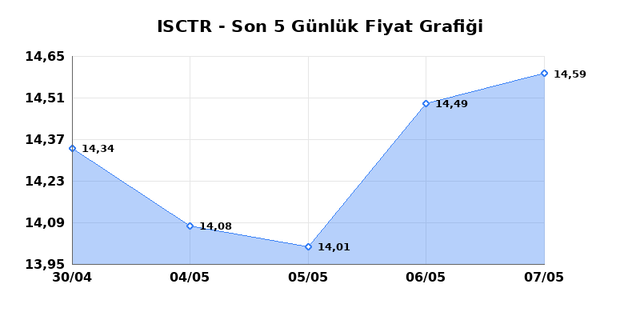İŞ BANKASI (C) (ISCTR) 08 Mayıs Cuma 2026 G&uuml;nl&uuml;k Teknik Analiz 1