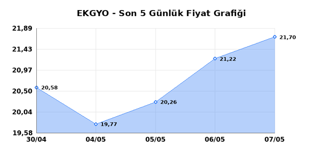 EMLAK KONUT GMYO (EKGYO) 08 Mayıs Cuma 2026 G&uuml;nl&uuml;k Teknik Analiz 1