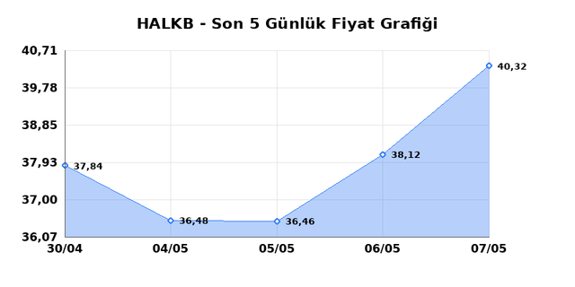T. HALK BANKASI (HALKB) 08 Mayıs Cuma 2026 G&uuml;nl&uuml;k Teknik Analiz 1